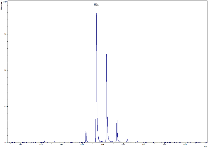 Figure 18